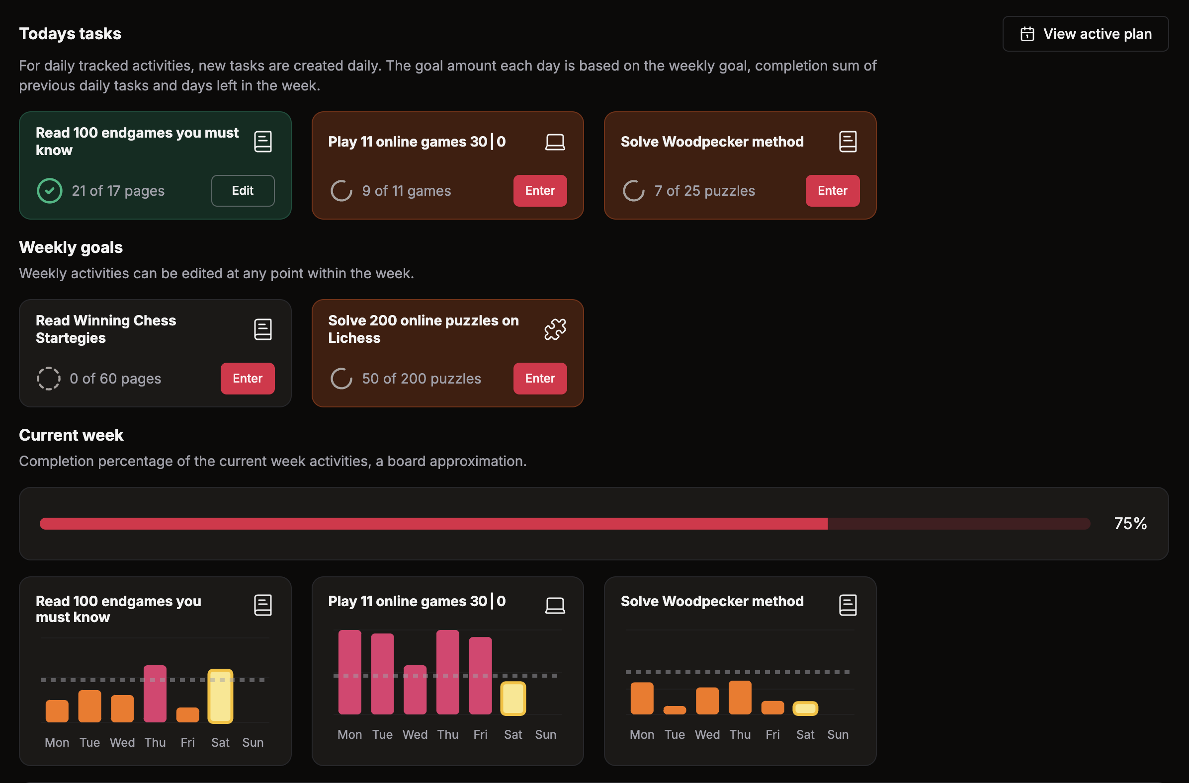 Quickly tick off completed tasks in the chessodoro dashboard.